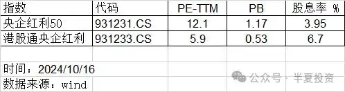 中国股市普通投资者指南_普通人怎么加杠杆买股票_私募魔女李蓓