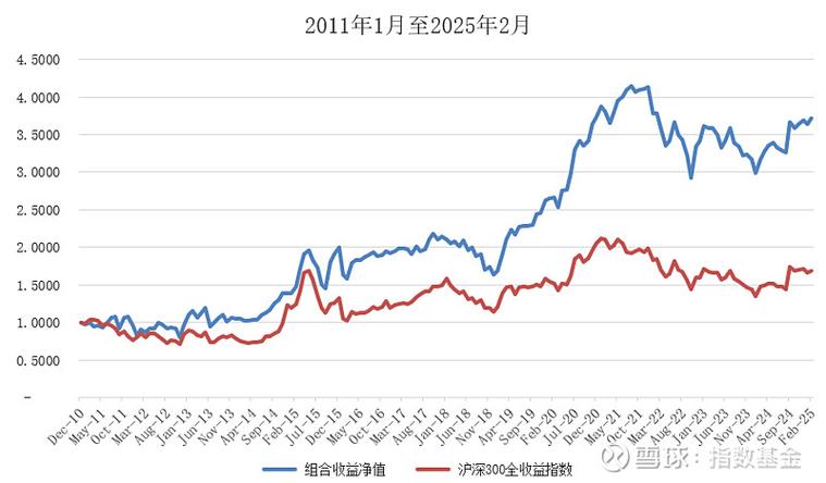 全球股票市场杠杆率分化_股票杠杆什么意思_美国股市杠杆率创新高