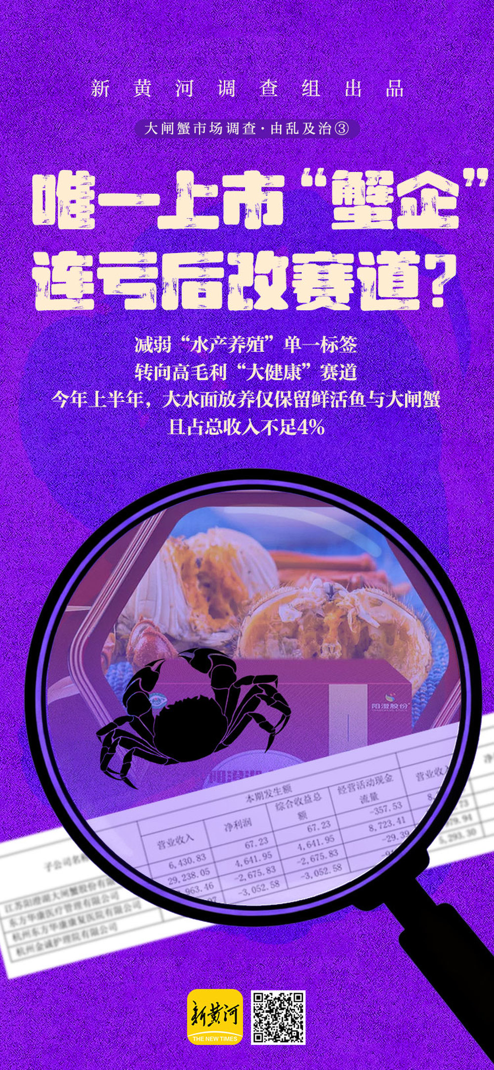 大湖股份更名大湖健康产业股份有限公司转型医疗板块_阳澄股份营收腰斩亏损增加近百万元_大湖股份谢世煌