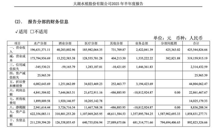 大湖股份谢世煌_阳澄股份营收腰斩亏损增加近百万元_大湖股份更名大湖健康产业股份有限公司转型医疗板块