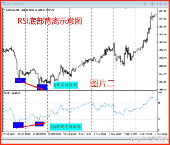 MACD指标在外汇中的运用_乖离率指标macd_外汇RSI指标运用