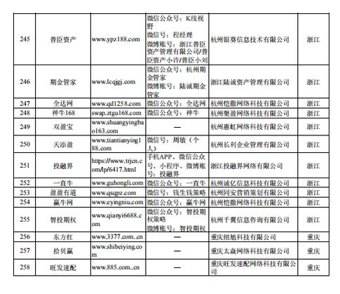配资炒股违法吗_炒股配资合法吗_配资炒股合法吗最新政策