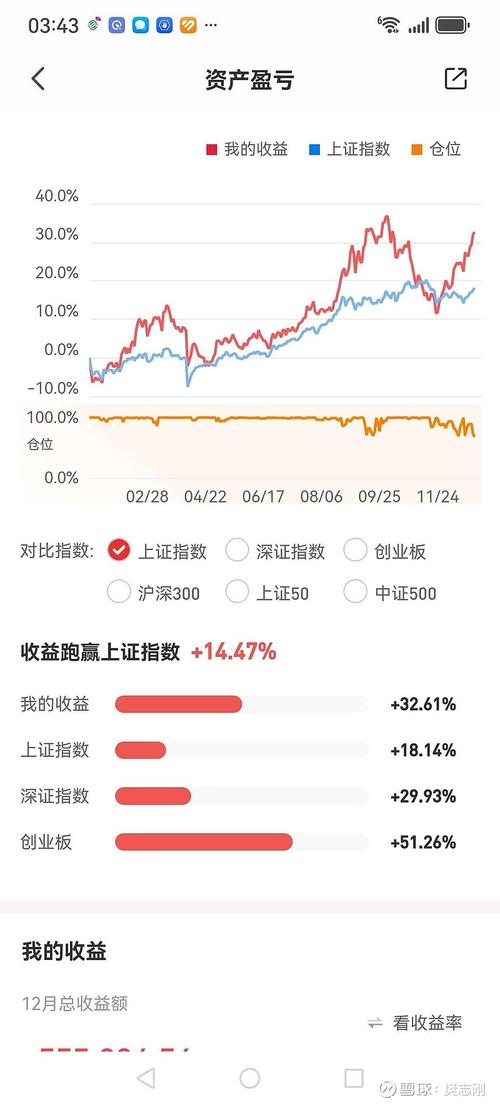 指数增强基金超额收益分析_打新基金收益排名_指数增强基金跑输基准