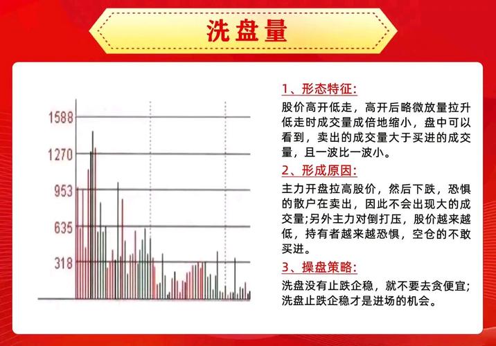 A股散户亏损原因_15分钟K线交易方法_资金博弈是什么意思