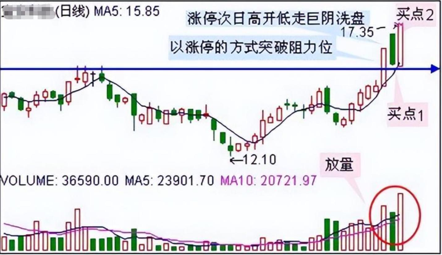 打板成功率解析_资金博弈是什么意思_散户打板技巧