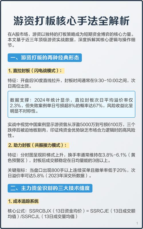 打板成功率解析_散户打板技巧_资金博弈是什么意思