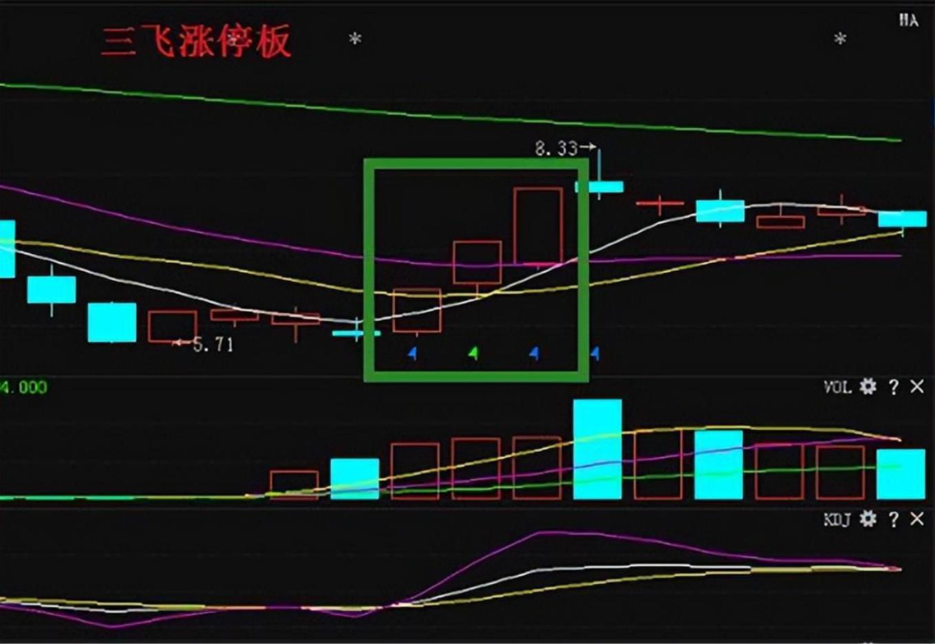 打板成功率解析_资金博弈是什么意思_散户打板技巧