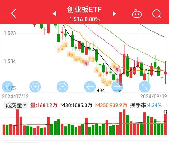 固态电池概念股创业板ETF天弘159977涨势_宁德时代天孚通信亿纬锂能成分股_天弘创业板指数a靠谱吗
