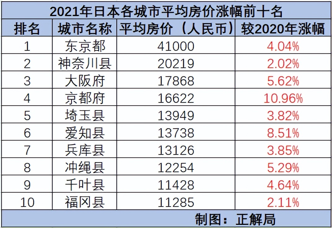 日本近30年房价走势图_日本房价分析_日本楼市投资机会