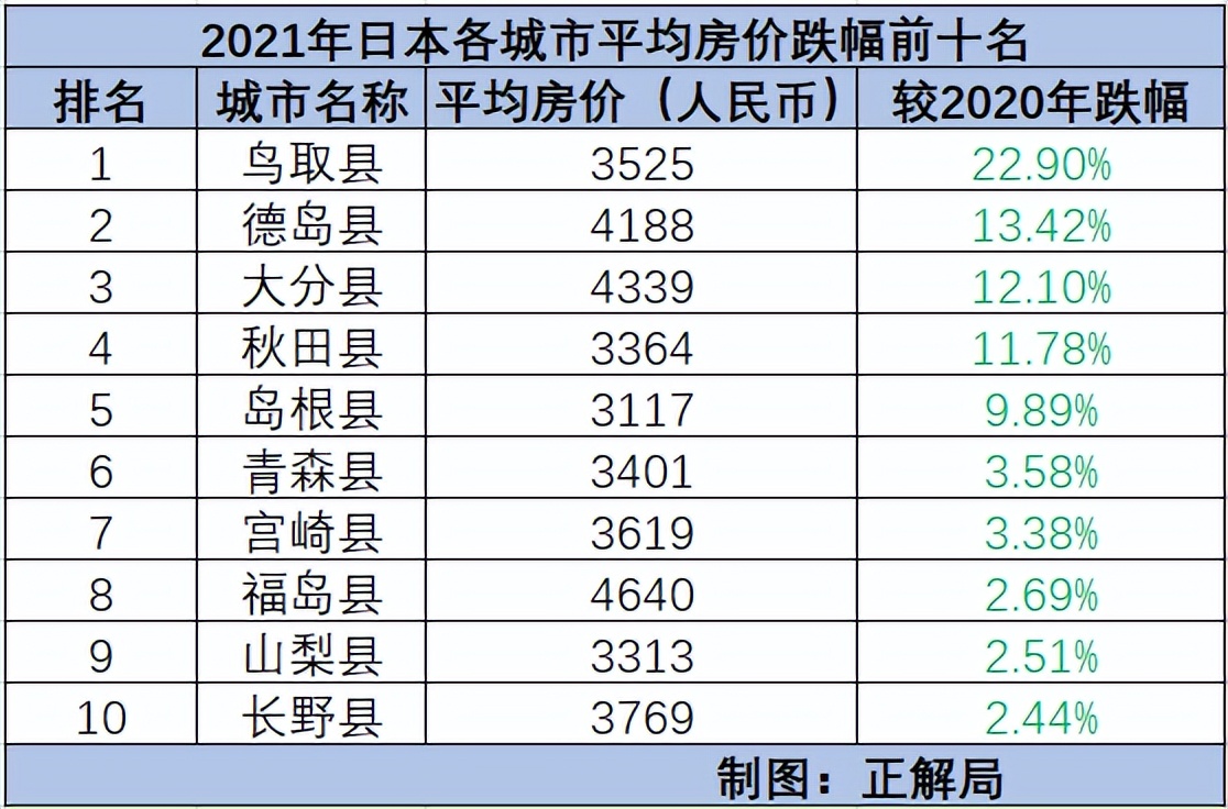 日本近30年房价走势图_日本楼市投资机会_日本房价分析