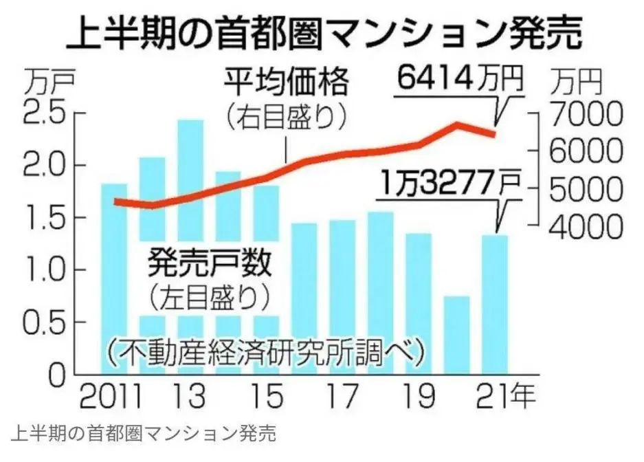 日本楼市投资机会_日本近30年房价走势图_日本房价分析