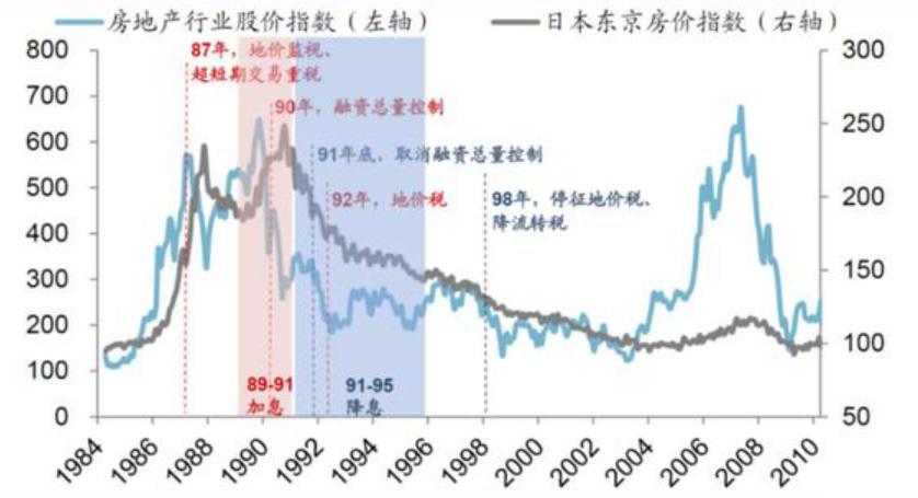 日本近30年房价走势图_日本楼市投资机会_日本房价分析
