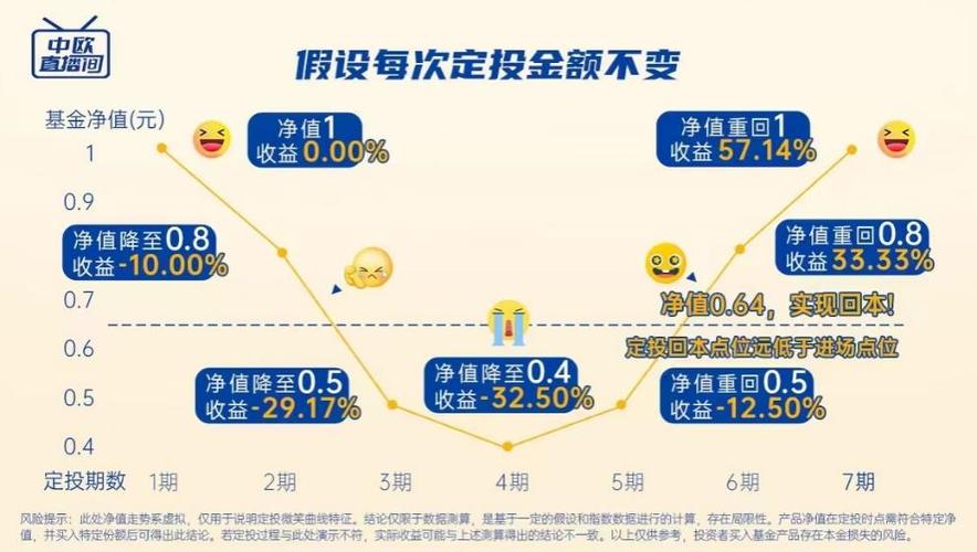 天弘创业板指数a靠谱吗_创业板策略定投_天弘基金估值定投
