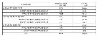 证券代码：600048 证券简称：保利发展 公告编号：2024-033
