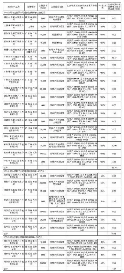 保利配资_保利发展控股集团股份有限公司2023年度对外担保金额_保利发展控股集团股份有限公司2024年度对外担保计划