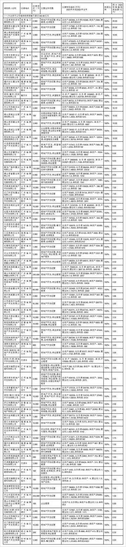 保利配资_保利发展控股集团股份有限公司2023年度对外担保金额_保利发展控股集团股份有限公司2024年度对外担保计划