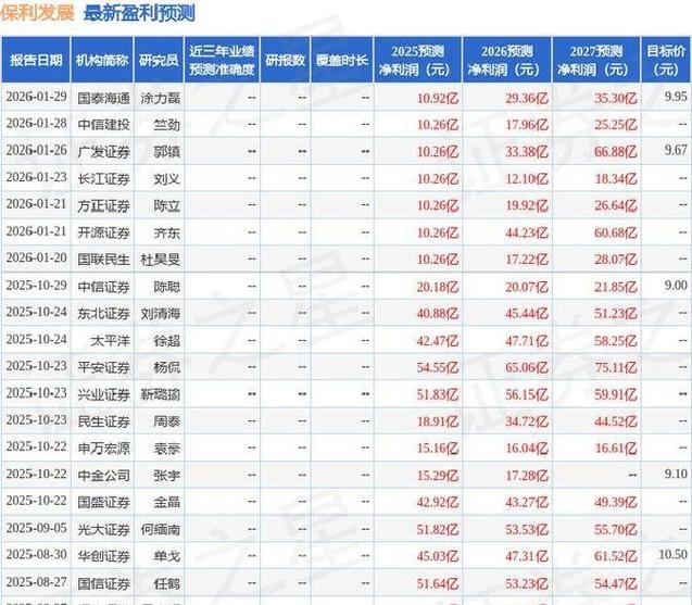 保利发展控股集团股份有限公司2024年度对外担保计划_保利配资_保利发展控股集团股份有限公司2023年度对外担保金额