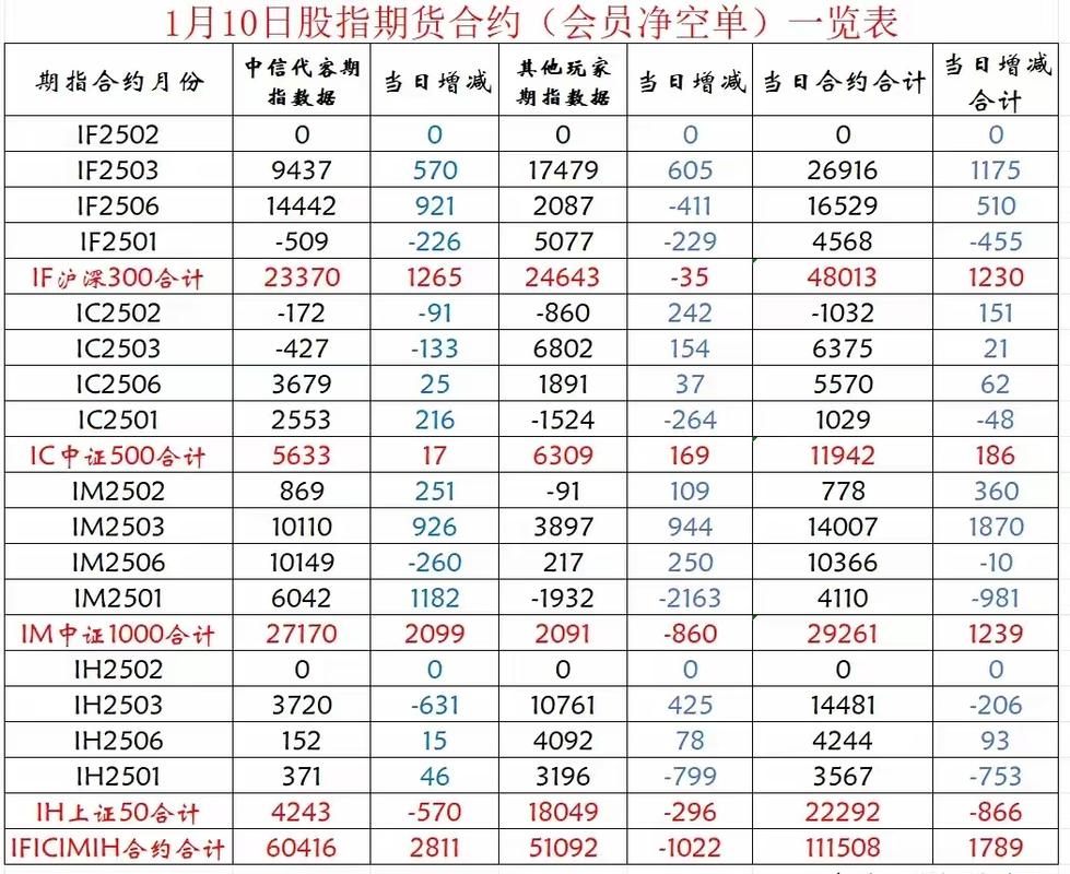 股指期货配资开户相关：股市下跌原因及股指期货交易介绍