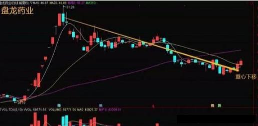 区分出货和洗盘_机构出货和洗盘的区别_出货区别洗盘机构有哪些