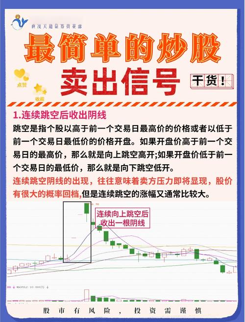 创业板新股中签卖出技巧_深市配打新市值买哪只股票呢_创业板市值申购