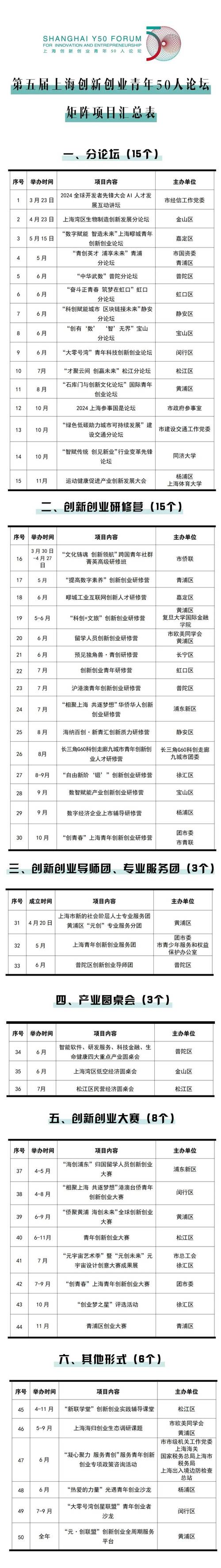 前年代理热门的创业项目_代购创业项目_新型中小投资创业项目