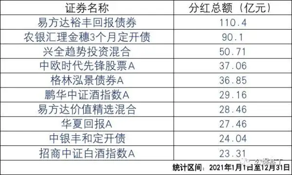 公募基金业绩排行解读_2021年公募基金年报分析_打新基金收益排名