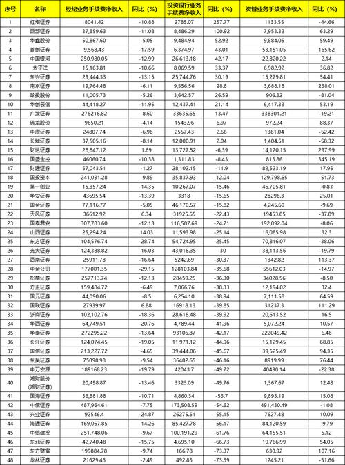 香港股票证券公司_香港券商转型互联网_香港券商行业结业潮