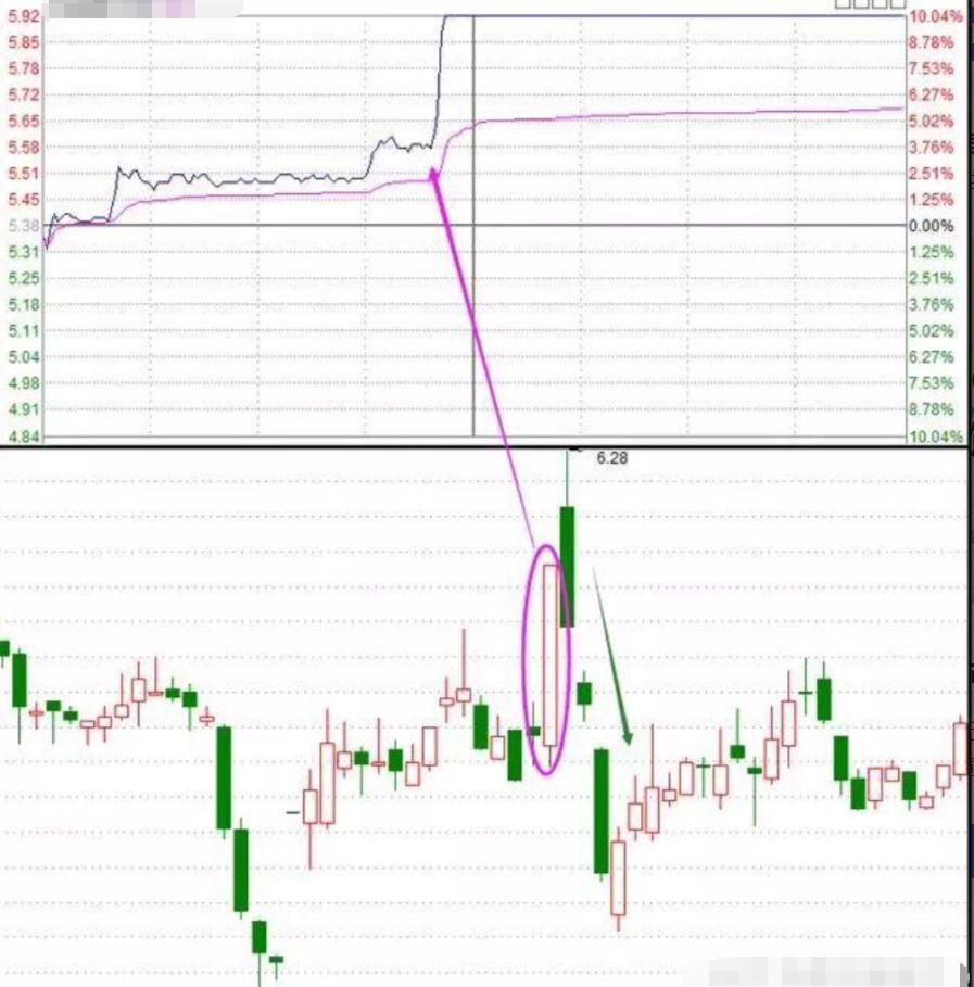 打板陷阱_资金博弈是什么意思_打板逻辑