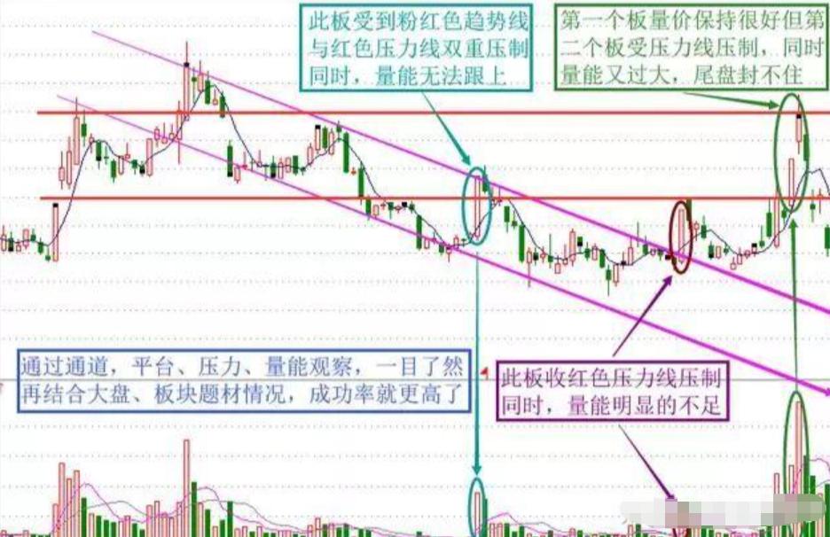 打板陷阱_资金博弈是什么意思_打板逻辑