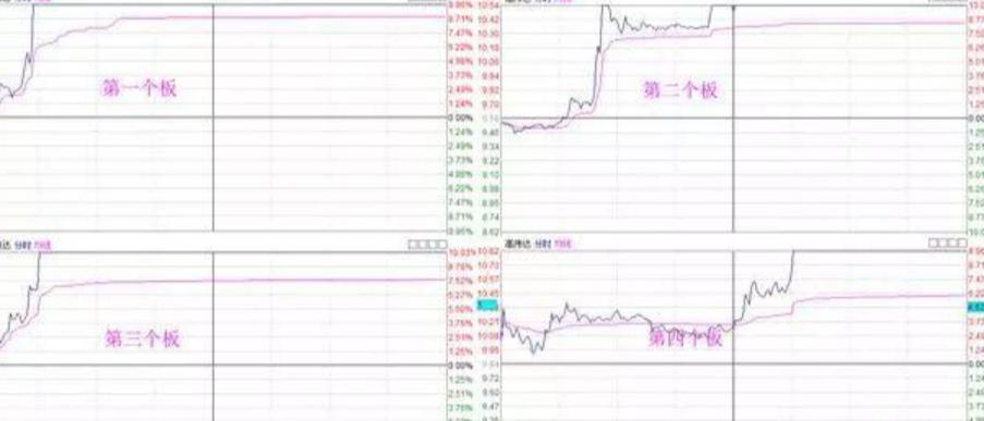 资金博弈是什么意思_打板陷阱_打板逻辑