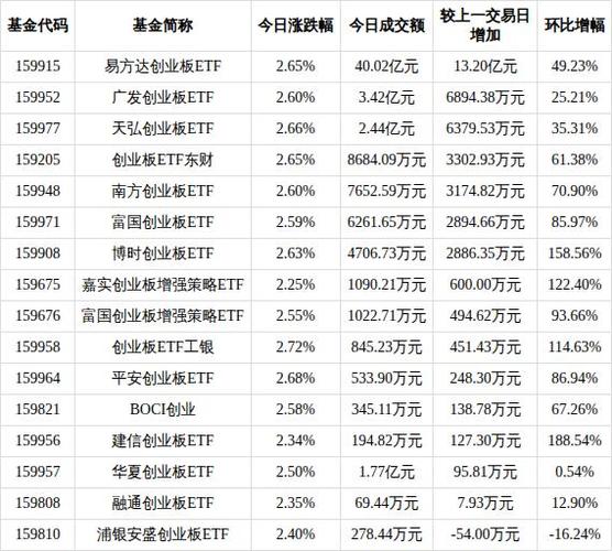 天弘创业板指数a靠谱吗_中证A500ETF天弘159360_创业板ETF天弘159977