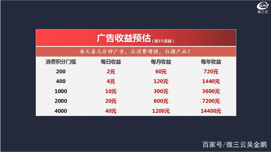 gcat电商广告收益模式_推广软件赚钱是真的吗_gcat电商安卓应用