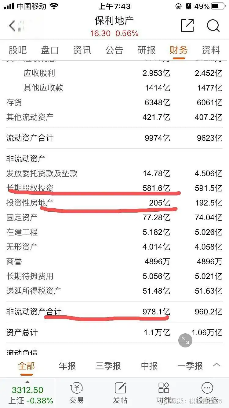 保利配资_保利发展2025年财报_少数股东损益占比高
