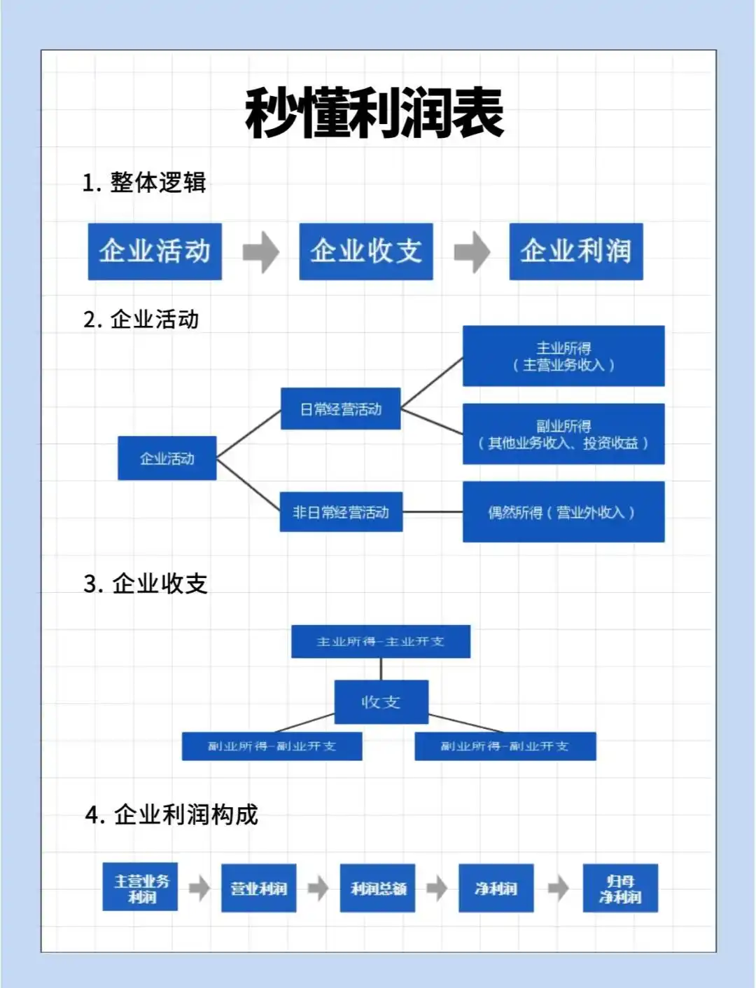 保利发展2025年财报_少数股东损益占比高_保利配资