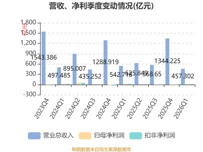 少数股东损益占比高_保利发展2025年财报_保利配资