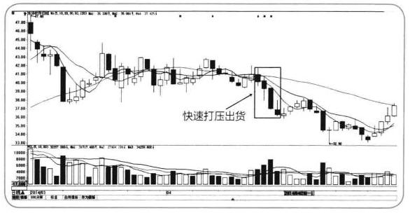 庄家出货前的准备工作_机构出货和洗盘的区别_散户如何识别庄家出货时机