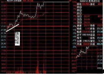 盘口语言解读_主力洗盘出货区分_机构出货和洗盘的区别
