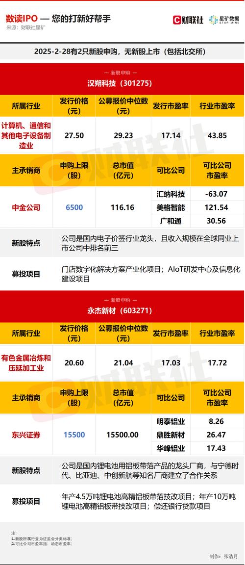 2018年新股申购中签技巧_新股申购最新一览表_深市配打新市值买哪只股票呢