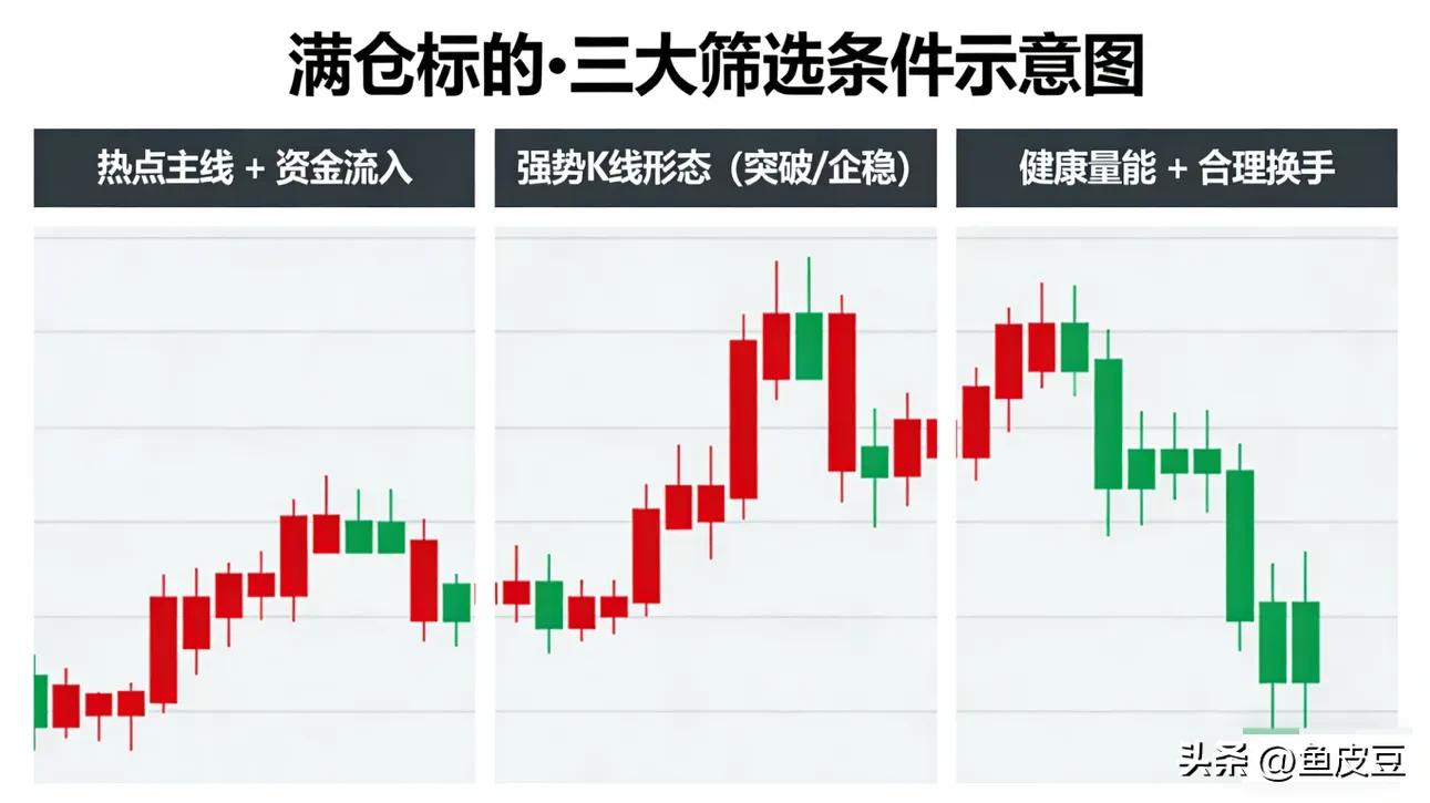 职业短线交易者稳赢模式_短线交易满仓一只次日必走_股票网上交易安全