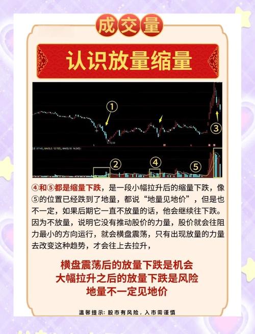 股票放量现象分析要点_股价走势放量市场含义_放量股票