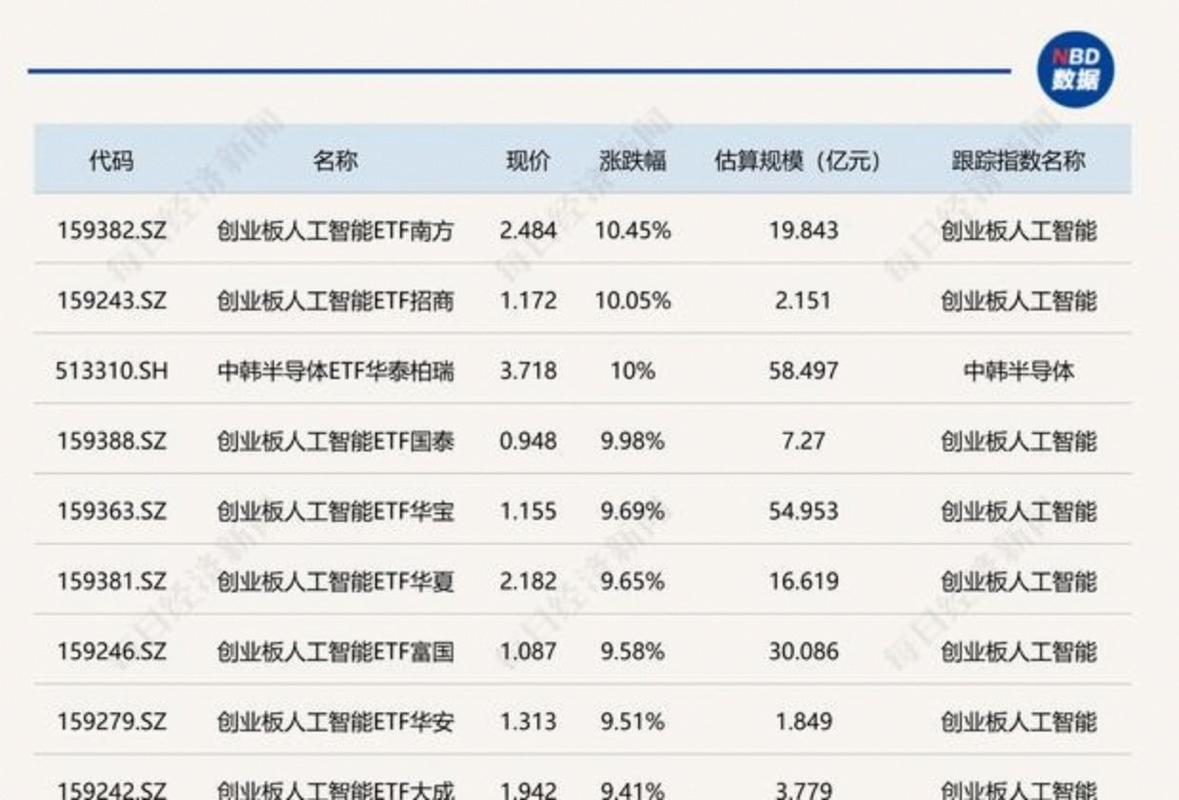 天弘创业板指数a靠谱吗_创业板指数成分股_宁德时代A股市值