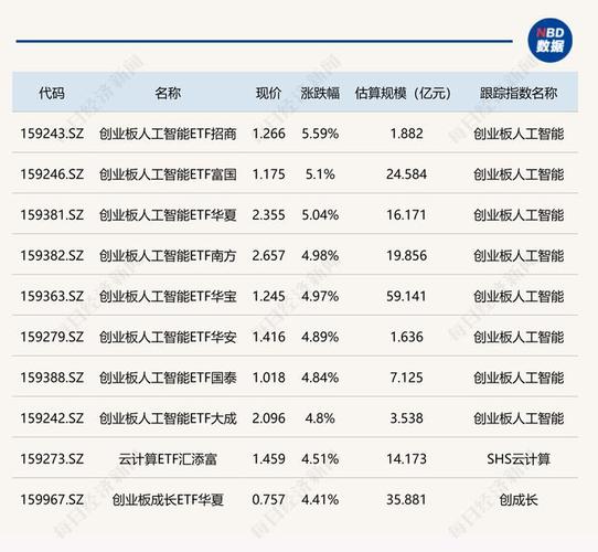 天弘创业板指数a靠谱吗_创业板指数成分股上涨_创业板ETF天弘159977走势分析