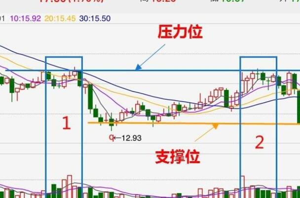 新手股票配资入门步骤_股票配资平台选择指南_新手炒股配资