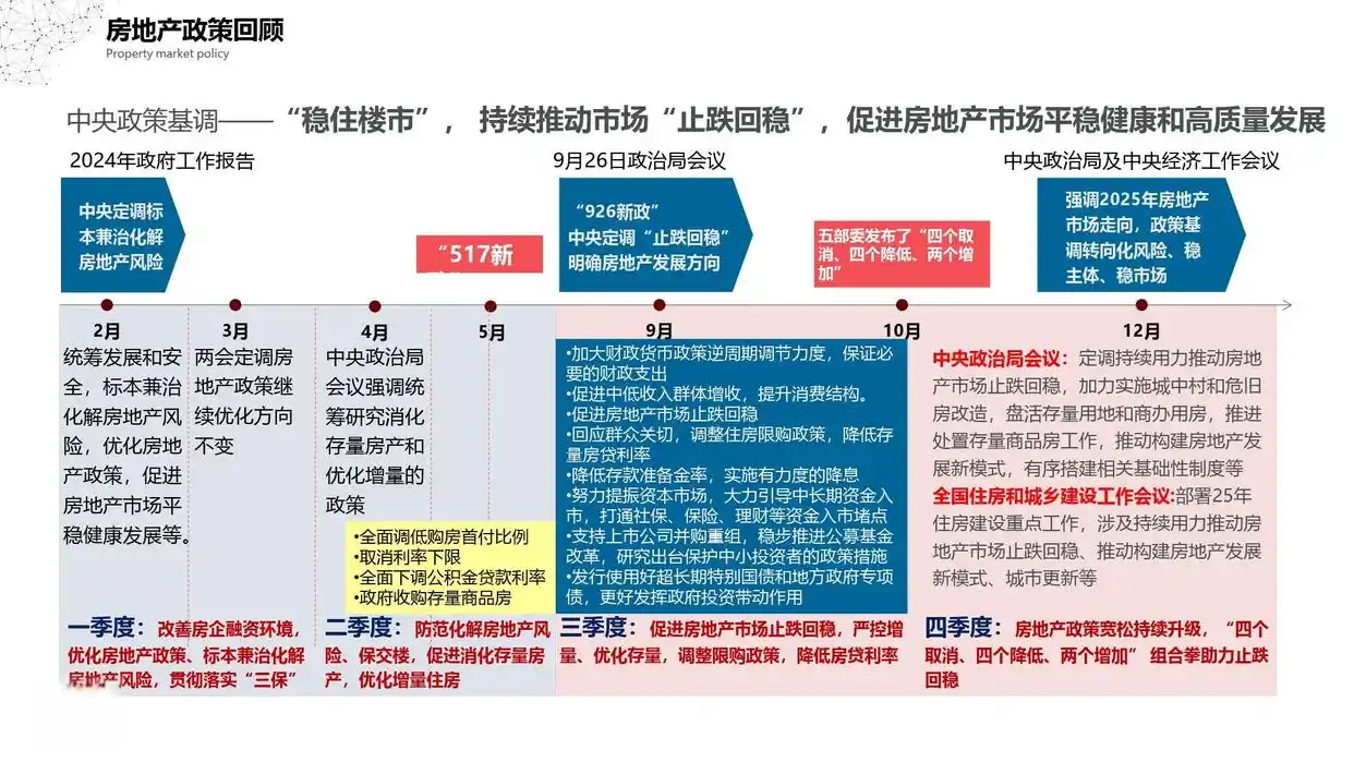 房地产行业杜邦分析_保利发展净资产收益率下滑_保利配资