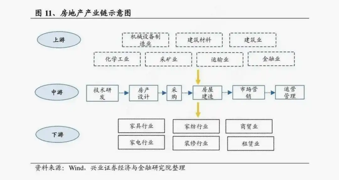 房地产行业杜邦分析_保利发展净资产收益率下滑_保利配资