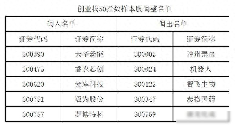上证、沪深300、中证500，哪个指数才是A股最稳的？
