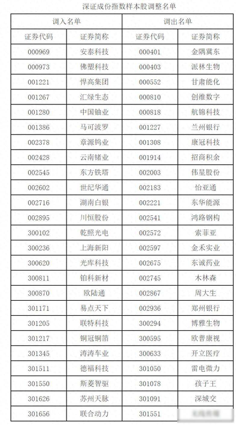 上证指数,沪深300,中证500,谁是a股最靠谱的指数?_指数调整A股_深沪两市重组