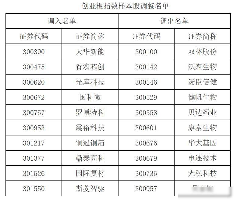深沪两市重组_上证指数,沪深300,中证500,谁是a股最靠谱的指数?_指数调整A股