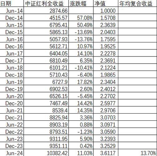 深沪两市重组_指数调整A股_上证指数,沪深300,中证500,谁是a股最靠谱的指数?
