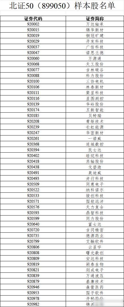 深沪两市重组_上证指数,沪深300,中证500,谁是a股最靠谱的指数?_指数调整A股